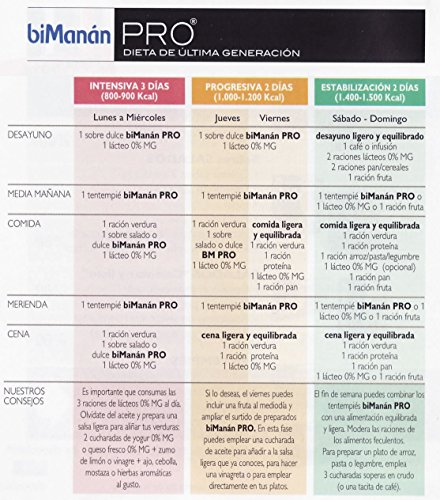 Bimanán Pro Pack Dieta Proteinada 1 Semana