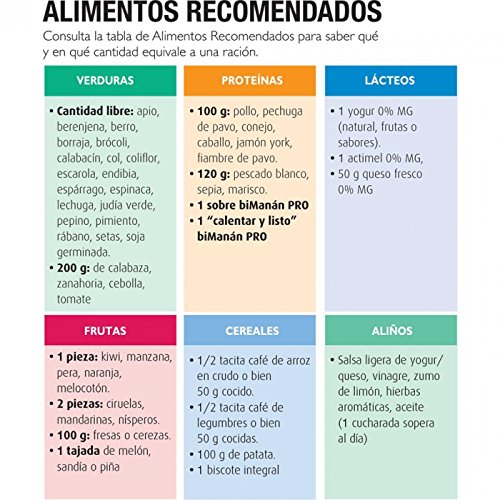 Bimanán Pro Pack Dieta Proteinada 1 Semana