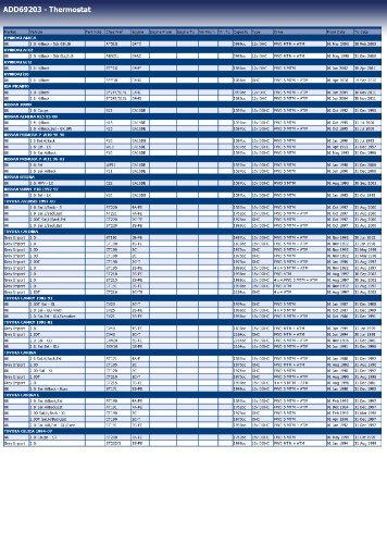 Blue Print ADD69203 termostato
