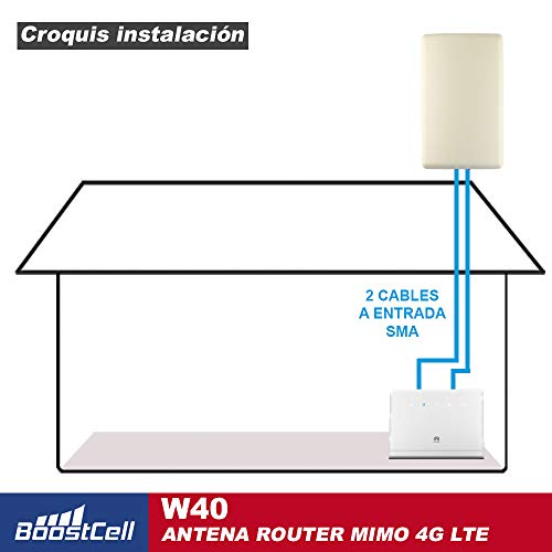 BOOSTCELL Antena 4G LTE Router MIMO para Zonas de Mala Cobertura. (5M Cable)