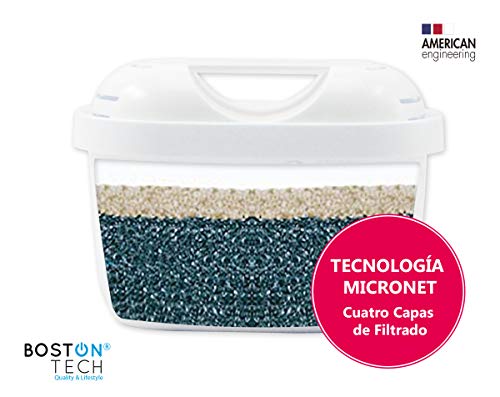Boston Tech 6 Cartuchos Hydro Pure+, filtros de Agua compatibles con Jarras Brita Maxtra y Maxtra+, Efecto Prolongado (12 Meses, 6 x 60 días Cada Filtro) reducen la Cal y el Cloro. Gran Sabor