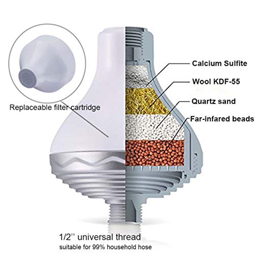 BRUMICOLD SPAIN filtro ducha TAP SPA elimina cloro, metales pesado, microplasticos, ablanda la cal, suaviza pelo y la piel, Ultramontanismo en el baño, ideal para pieles atopicas