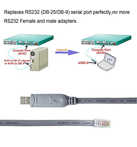Cable de Consola USB con Chip FTDI, USB a RJ45 Cable de Consola para enrutadores/Windows 7,8 / Switches (USB 3m)