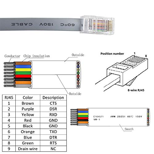 Cable de Consola USB con Chip FTDI, USB a RJ45 Cable de Consola para enrutadores/Windows 7,8 / Switches (USB 3m)