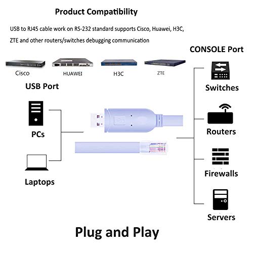 Cable USB a consola, cable de consola Cisco USB Console, USB a consola RJ45, cable de consola Cisco USB Rollover para Windows/Vista/MAC/Linux (1,8 m/6 pies, azul)