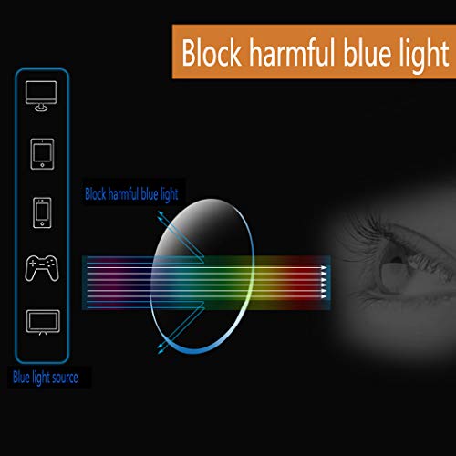 Compre Uno Y Obtenga Uno Gratis Anteojos De Lectura HD Anti-RadiacióN Anti-Azul, Lentes De Lectura Compactos. Marcos De AleacióN, Bisagras Reforzadas con Resorte para Hombres Y Mujeres. (EnvíE Gafas