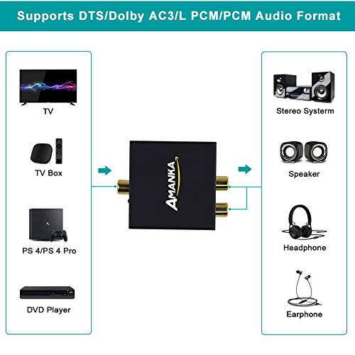 Convertidor Digital a Analógico, AMANKA DAC Audio Óptico Coaxial(RCA) Toslink SPDIF a Audio Estéreo R/L + Jack 3.5mm con Cable Óptico