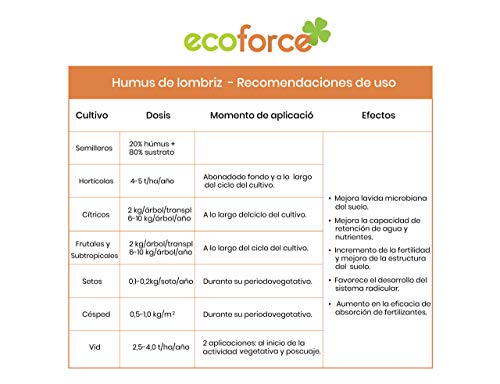 CULTIVERS Humus de Lombriz Ecológico 10 kg (20 L). Abono para plantas indicado para Jardín. Fertilizante Orgánico 100% Natural. Reconstituyente del suelo