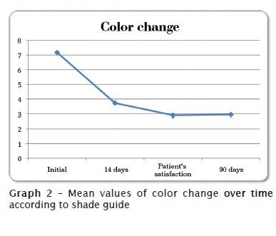 Dermo Evo – piel Lightening Face Serum 50 ml de aceite – extrema piel Blanqueamiento resultados. – 100% CLEAR Complexion