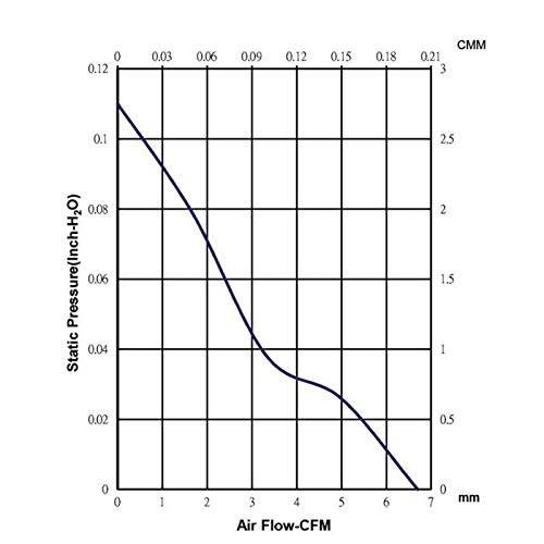 Fan/Ventilador 24V 1,11W 40x40x10mm 11,3m³/h 28,3dBA ; Sunon MF40102V2-A99