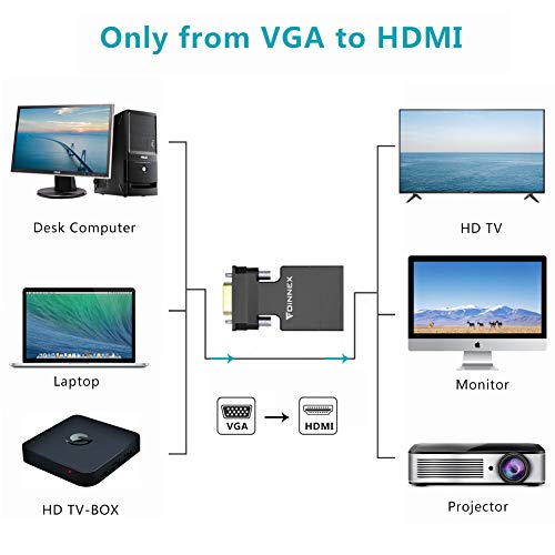 FOINNEX VGA a HDMI Adaptador/Convertidor con Audio (Conversor de PC Antigua a TV/Monitor con HDMI) Activo Hacer Macho VGA to HDMI Hembra Conector HD 1080P Video y Sonido para Computer,Laptop,Projector