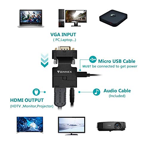 FOINNEX VGA a HDMI Adaptador/Convertidor con Audio (Conversor de PC Antigua a TV/Monitor con HDMI) Activo Hacer Macho VGA to HDMI Hembra Conector HD 1080P Video y Sonido para Computer,Laptop,Projector