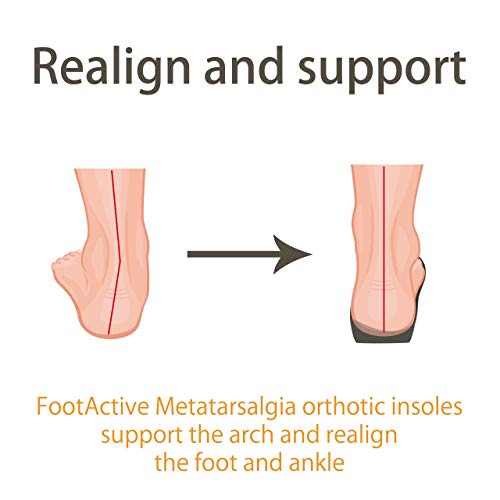 FootActive METATARSALGIA | Plantilla ortopédica premium de ¾ de longitud | Elevación metatarsal para apoyar la bola del pie | Recomendado por fisioterapeutas, color Azul, talla 4 UK
