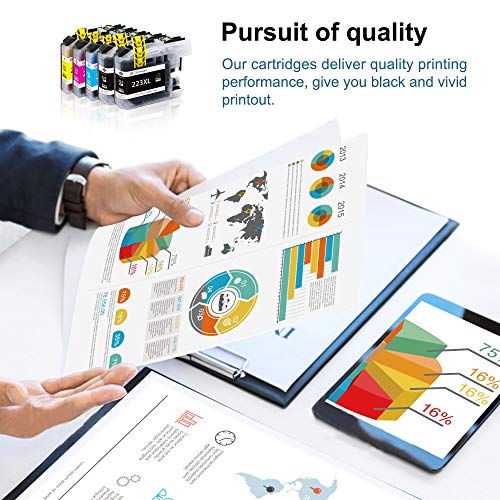 GPC Image Cartuchos de Tinta de Repuesto para Brother LC223XL Compatible para Brother DCP-J4120DW DCP-J562DW, MFC-J5320DW J880DW J5620DW J5625DW J680DW J4625DW J5720DW J4420DW J4620DW, (Paquete de 15)