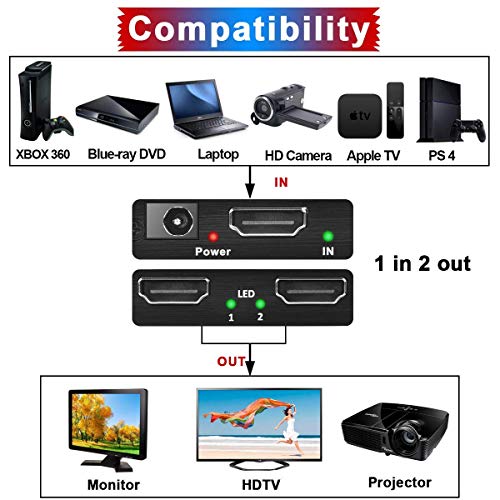 HDMI Splitter 4K Neefeaer 1x2 HDMI Duplicator, Aluminio Splitter 1 Entrada y 2 Salidas HDMI Distribuidor Soporta 4K, 3D, UHD, 1080P, HDCP para Xbox, PS4, PS3, BLU-Ray Player, HDTV, DVD, DVR, Apple TV
