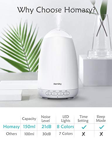 Homasy 150ml Difusor de Aromas (2 piezas) , 21dB Ultra silencioso Humidificador Aceites Esenciales, Difusor de Aceites Esenciales sin BPA, Difusor de Aromas Ultrasonico con LED de 8 Colores - Blanco