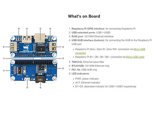IBest waveshare Ethernet/USB HUB Hat for Raspberry Pi 3 B+/3 B/2 B/Zero/Zero W/Zero WH Expansion Board, 1x RJ45 Ethernet Port,3X USB Ports Compatible with USB2.0/1.1