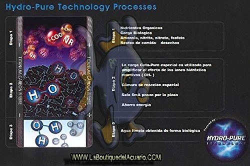 ICA HY50 Filtro Hydra 50