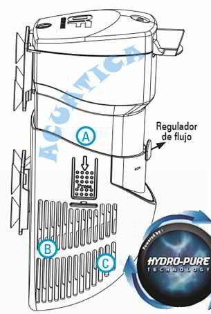 ICA HY50 Filtro Hydra 50