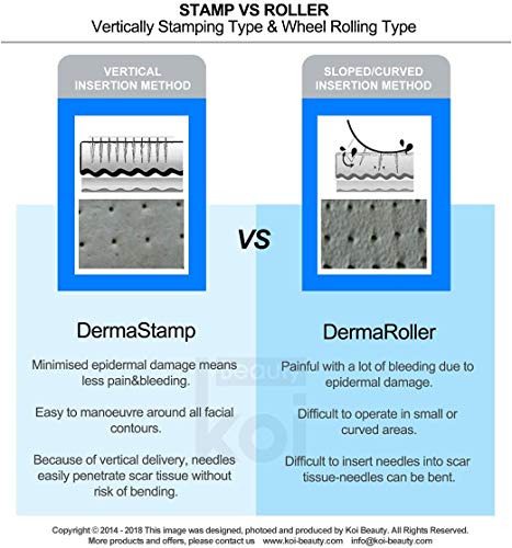 Koi Beauty Derma Stamp 1.5mm 80 Microneedle Microagujas Facial Tratamiento Cuidado para Piel Problema Belleza Herramienta