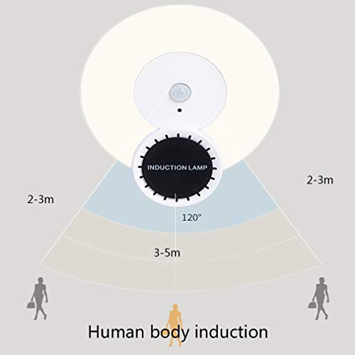 Lámpara Nocturna con Sensor Inteligente Inducción del Cuerpo Humano USB Recargable Función De Aromaterapia Diseño Magnético Sala De Estar Dormitorio Balcón Pasillo,Blanco