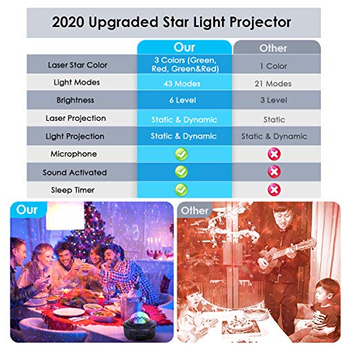 Lámpara Proyector Estrellas, Proyector de Luz Estelar 43 Modos Musica Lampara con Bocina Bluetooth/Control Remoto/Altavoz/Temporizador, LED de Luz Nocturna Giratorio Regalo Navidad