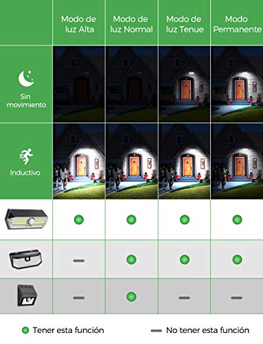 Luz Solar Exterior【Súper Brillante 4 Modos】con Sensor de Movimiento, LITOM Focos LED Exterior, IP67 Impermeable 100LEDs Luces Solares Luz Solar Jardín