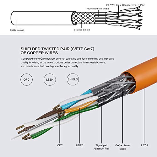 LW Cable de tendido electrónico de alta calidad Cable de red Gigabit S/FTP PIMF 1000MHz Cat7 4x2xAWG23 LSZH Cableado Cable de datos LanCable CAT7 Naranja Cat7 100m
