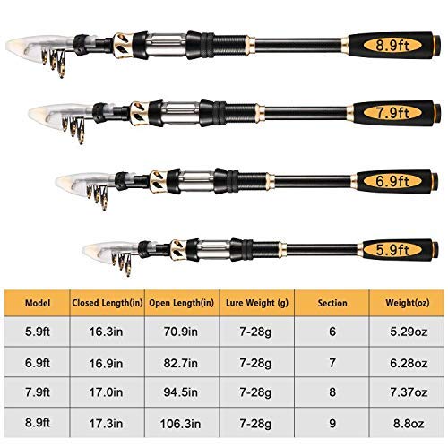 Magreel Caña y Carrete Combos de Pesca, Vara de Pescar Telescópica Sedales Anzuelos Cebos Señuelos Bolsa para Spinning Spincast Baitcasting Lanzado Surf Fishing Aparejos Accesorios de Pesca (2,7 M)