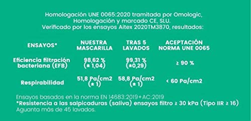 Mascarilla higiénica infantil homologada UNE 0065 niña 5-6-7 años con filtro fijo lavable_marca: Brissa España