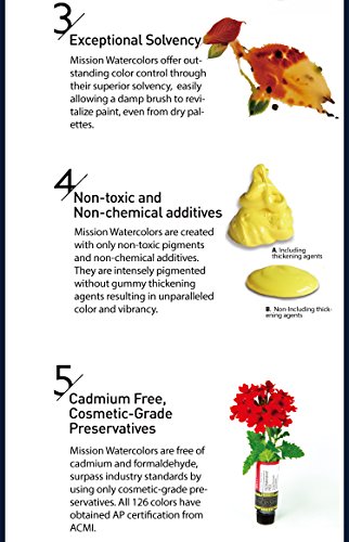 Mission Gold Class Watercolor Pure Pigment Set 26 Colours