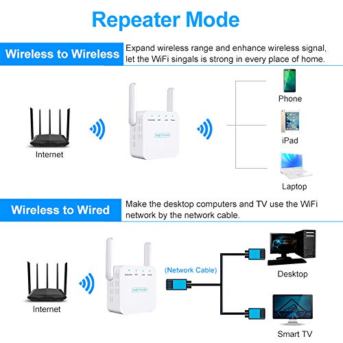 NETVIP WiFi Repetidor de Red WiFi Amplificador 300Mbps Extensor WiFi Booster de Rango Inalámbrico Modo Wireless-N 2.4GHz Universal Dos Antenas, Fácil de Usar,Compatible con Enrutador Inalámbrico