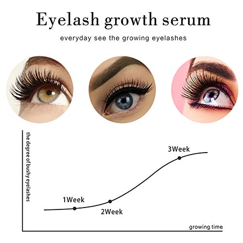 Ownest crecimiento de la pestaña suero, reparar los daños de Rizador de pestañas, natural Enhancer altamente eficaz y de refuerzo para las pestañas más largas y gruesas cejas-5 ml