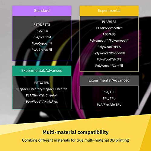 Palette 2 (edición 2019) – Impresión 3D multimaterial simple en tu impresora 3D
