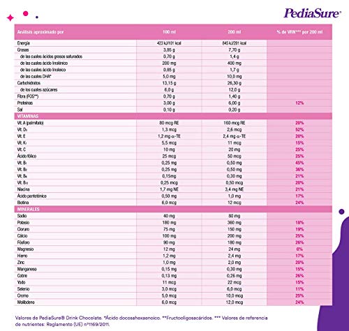PediaSure drink – Batido para Niños, Sabor Chocolate, con Proteínas, Vitaminas y Minerales - Pack 4 botellas x 200ml