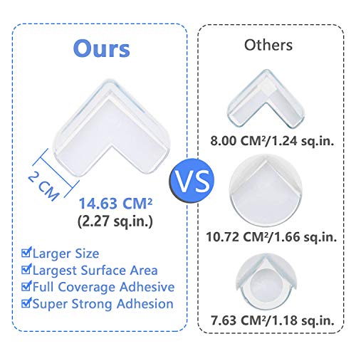 Protector de Esquina Wemk, Protección contra Impactos para Bebés y Niños, con Fuerte Adhesión Mejorada y sin Olor (12 Unidades, con Cintas Adhesivas de Repuesto)