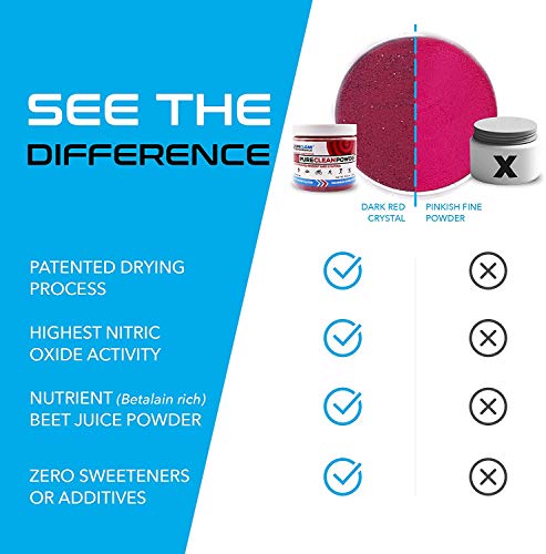 PureClean Performance Powder - 100% USA Grown Organic Beet Juice Powder (PureClean Powder Jar 300g)