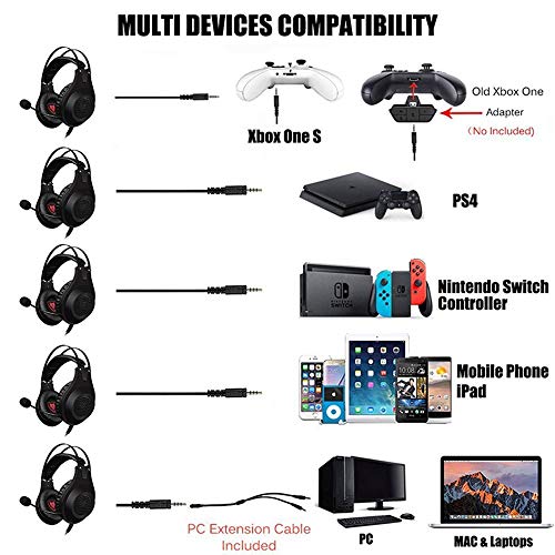 QYWSJ Auriculares para Juegos, Auriculares Estéreo de Sonido Envolvente de 3,5 mm, con Micrófono con Cancelación de Ruido y Control de Volumen, para Pc/Ps4/Xbox One 1/Teléfono/Portátil