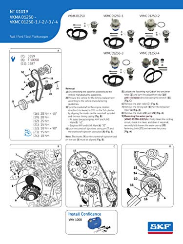 SKF VKMC 01250-2 Kit de distribución con bomba de agua