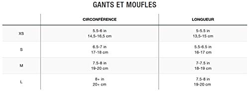 The North Face Ascentials TNF Guantes, Mujer, Negro (Tnf Black), S