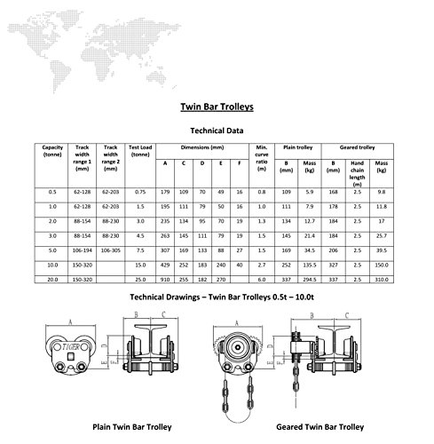 Tigre amz1022992 TGS Geared haz de viaje/carro de la viga, sola barra, 3.0 T, ancho: 88 mm-230 mm