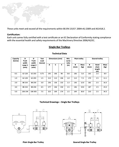 Tigre amz1022992 TGS Geared haz de viaje/carro de la viga, sola barra, 3.0 T, ancho: 88 mm-230 mm
