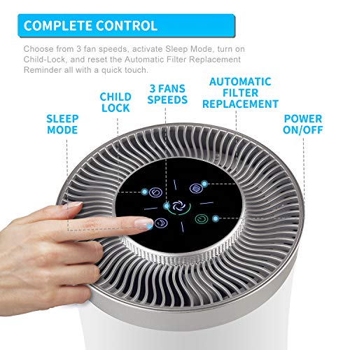 UNbeaten Purificador de Aire de Escritorio para el hogar, sin ozono, Elimina el 99.97% de Polvo, CADR 120m³/h, purificadores de Aire con Verdadero HEPA para alergias, Fumadores