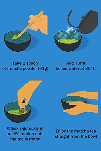 Urban Lifestyle Matcha Set Uji 2 cuencos (azul)