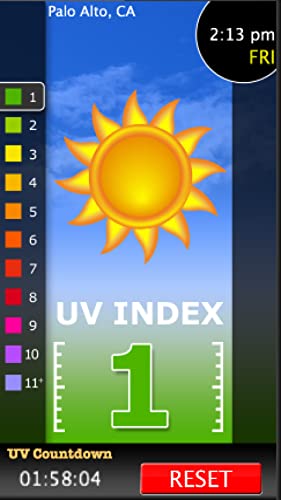 UV Index