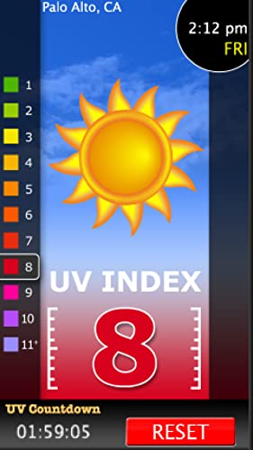 UV Index