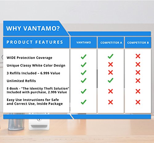 Vantamo Kit de Sello ancho de tipo rodillo Protección antirrobo de identidad, incluye 3 recambios + E-book – Ocultar la identidad, con medida antirrobo y seguridad de la privacidad – Blanco Elegante