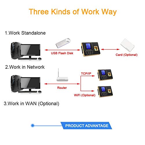 VBESTLIFE Máquina de Huellas Dactilares + Reconocimiento Facial Sistema de Biométrica de Control de Accesos a la Puerta Registro de Empleados/Estudios(EU.pulg)