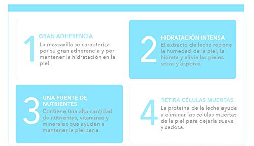 WE LAB YOU - Super Ingredients Milk Moisturizing Mask, Mascarilla Coreana Hidratante 100% Algodón, 10 Unidades