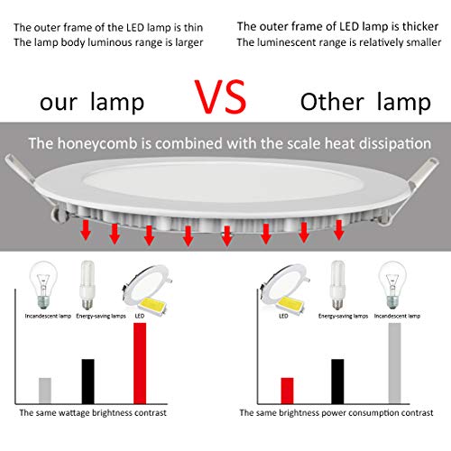 XYD 6 PCS 3W LED Lámparas De Techo Empotradas 4000k Blanco Natural Ultra Delgado Pequeño Panel Redondo Luces Diámetro 7.5cm Perfecto Para Pasillo Barra De Sala De Descanso